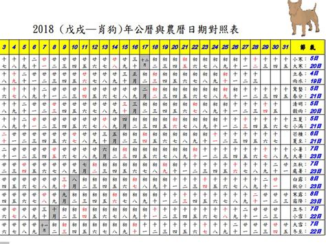 1985年農曆|1985 (乙丑 肖牛 年公曆與農曆日期對照表